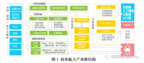 商業(yè)航天的概念內(nèi)涵及電子商務服務公司現(xiàn)狀分析